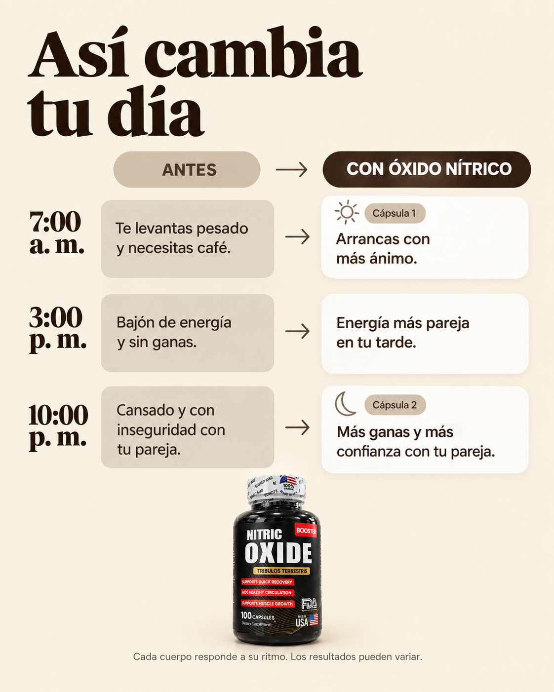 OXIDO NITRICO X100 CAPSULAS