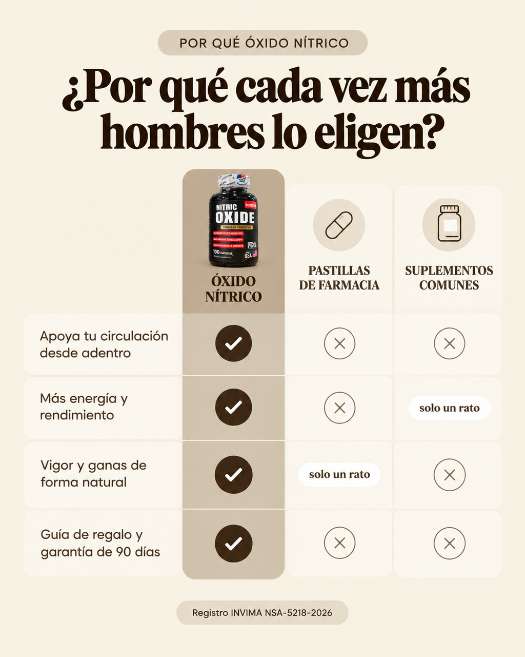 OXIDO NITRICO X100 CAPSULAS